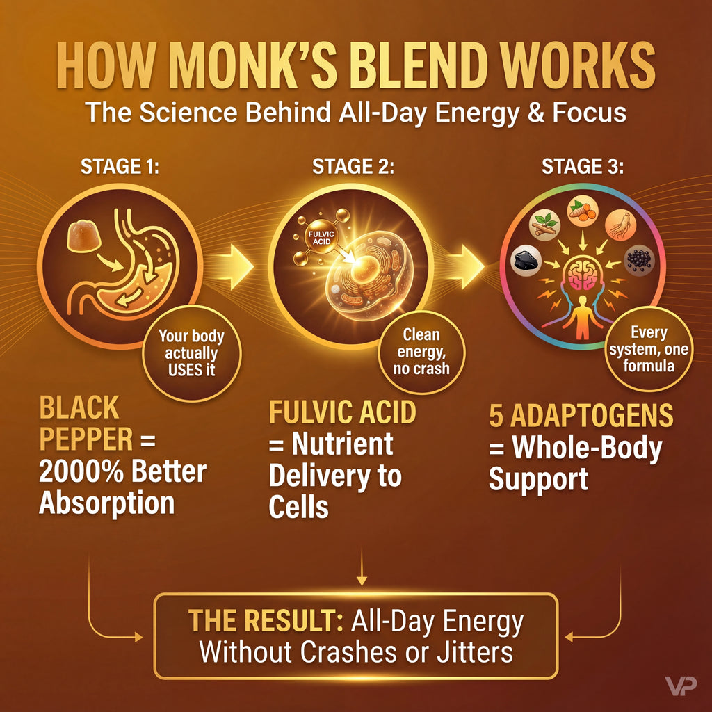 Monk's Blend