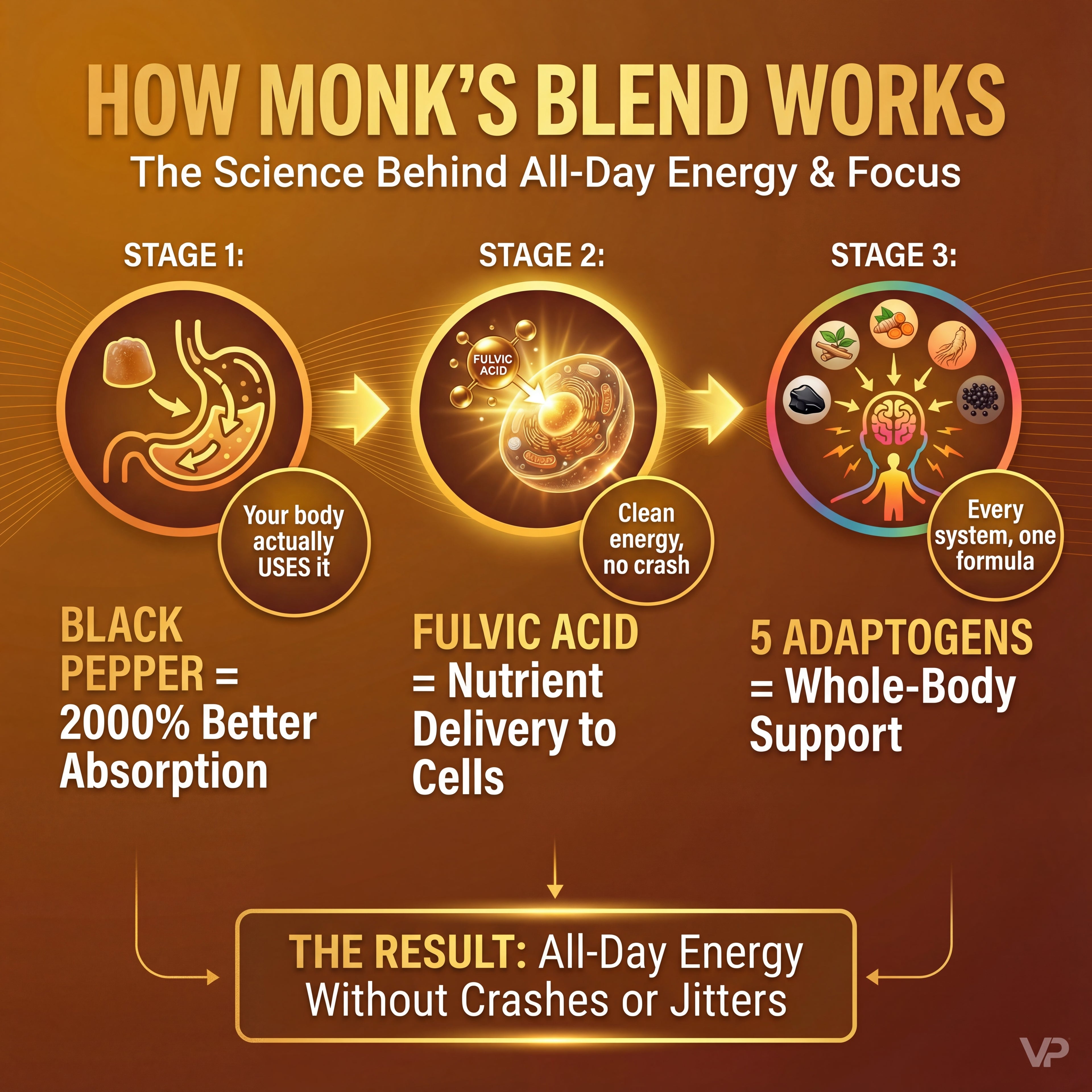Monk's Blend